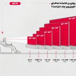 فاصله تلویزیون تا نشیمن